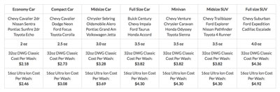 How Many Car Washes Can You Get from a Bottle of Waterless Car Wash? Usage Chart Comparison.
